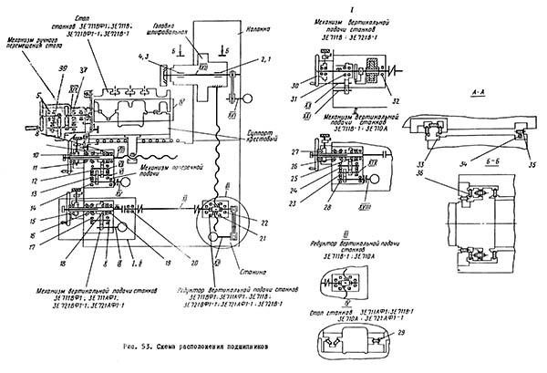 Кінематична схема плоскошліфувального верстата 3Е711ВФ1 Кінематична схема плоскошліфувального верстата 3Е711ВФ1